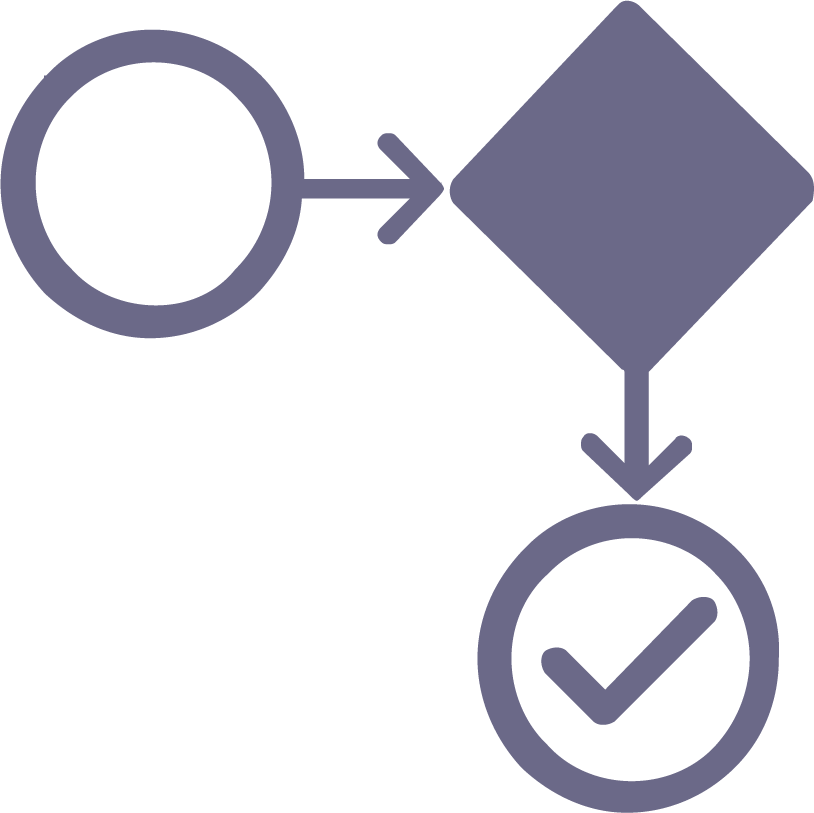 Workflowintegration