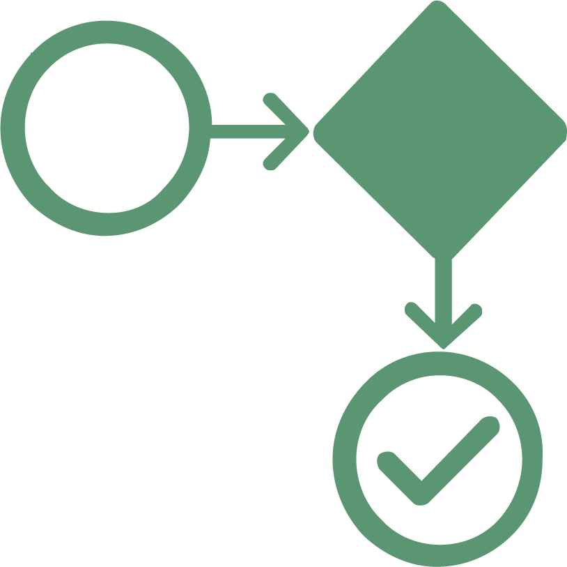 Workflowintegration