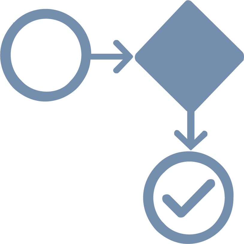 Workflowintegration