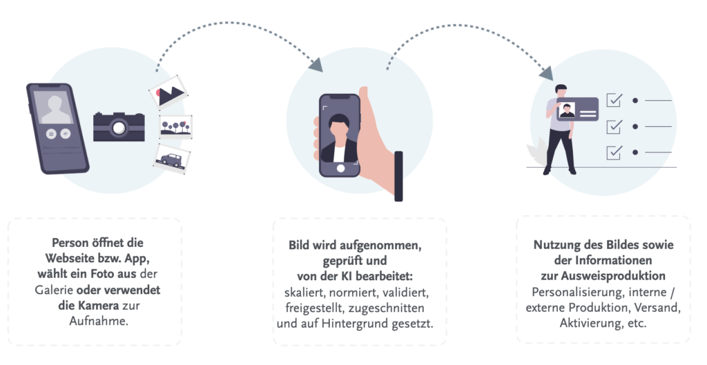 fotoapp-zur-bereitstellung-von-bildern