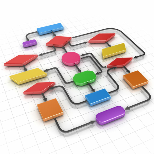 Self Service & Workflow Prozesses